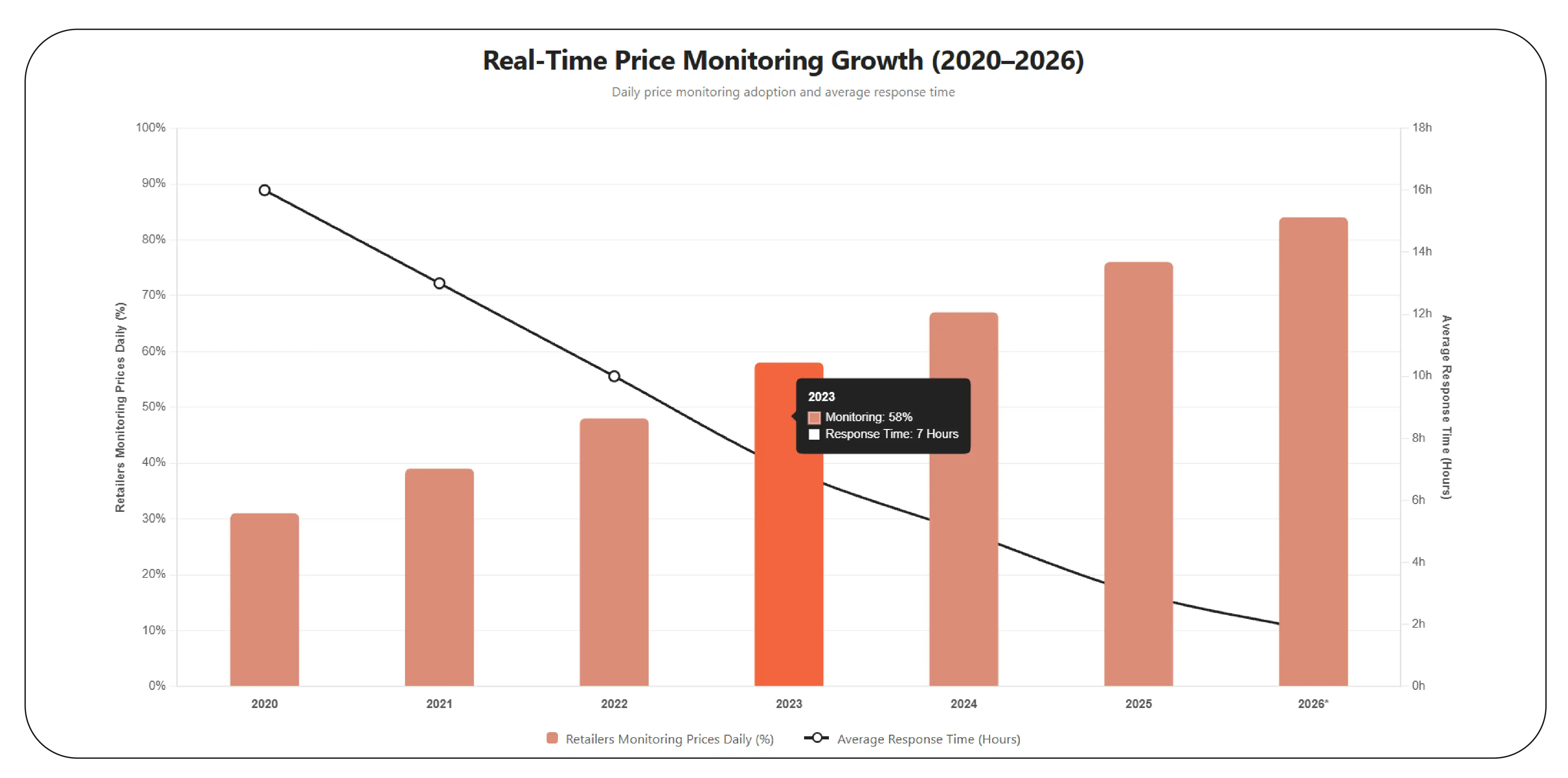 Why Is Continuous Product Price Monitoring